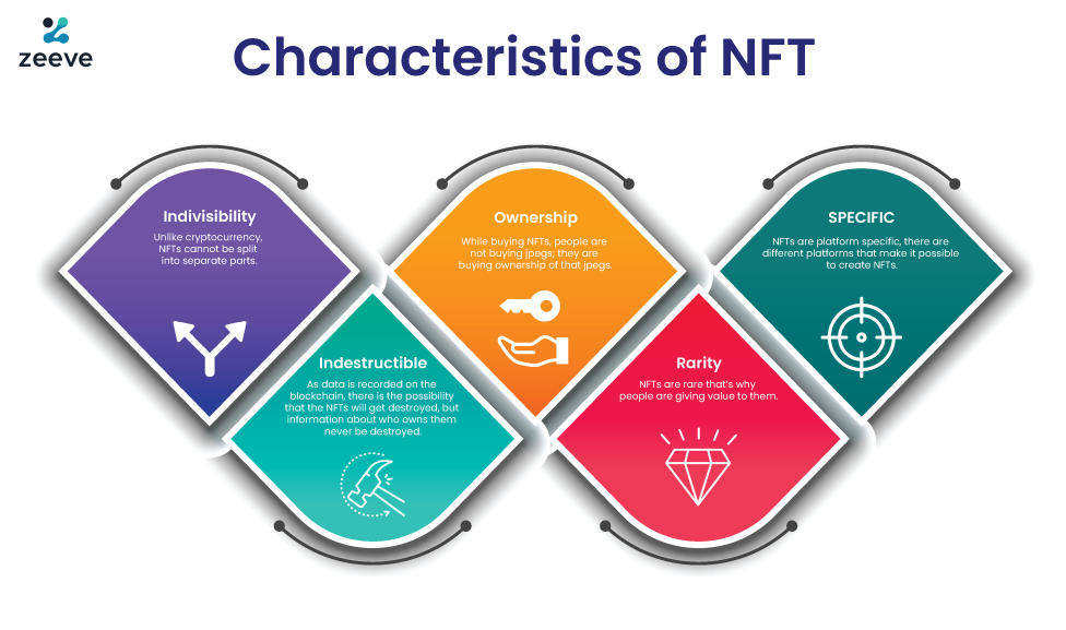 nft