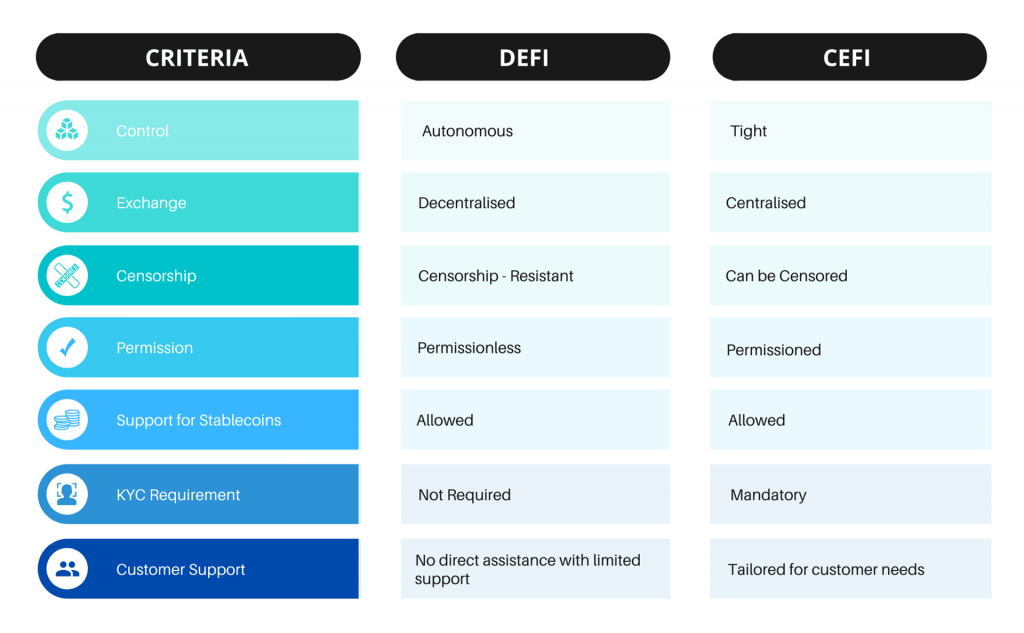 DeFi vs CeFi