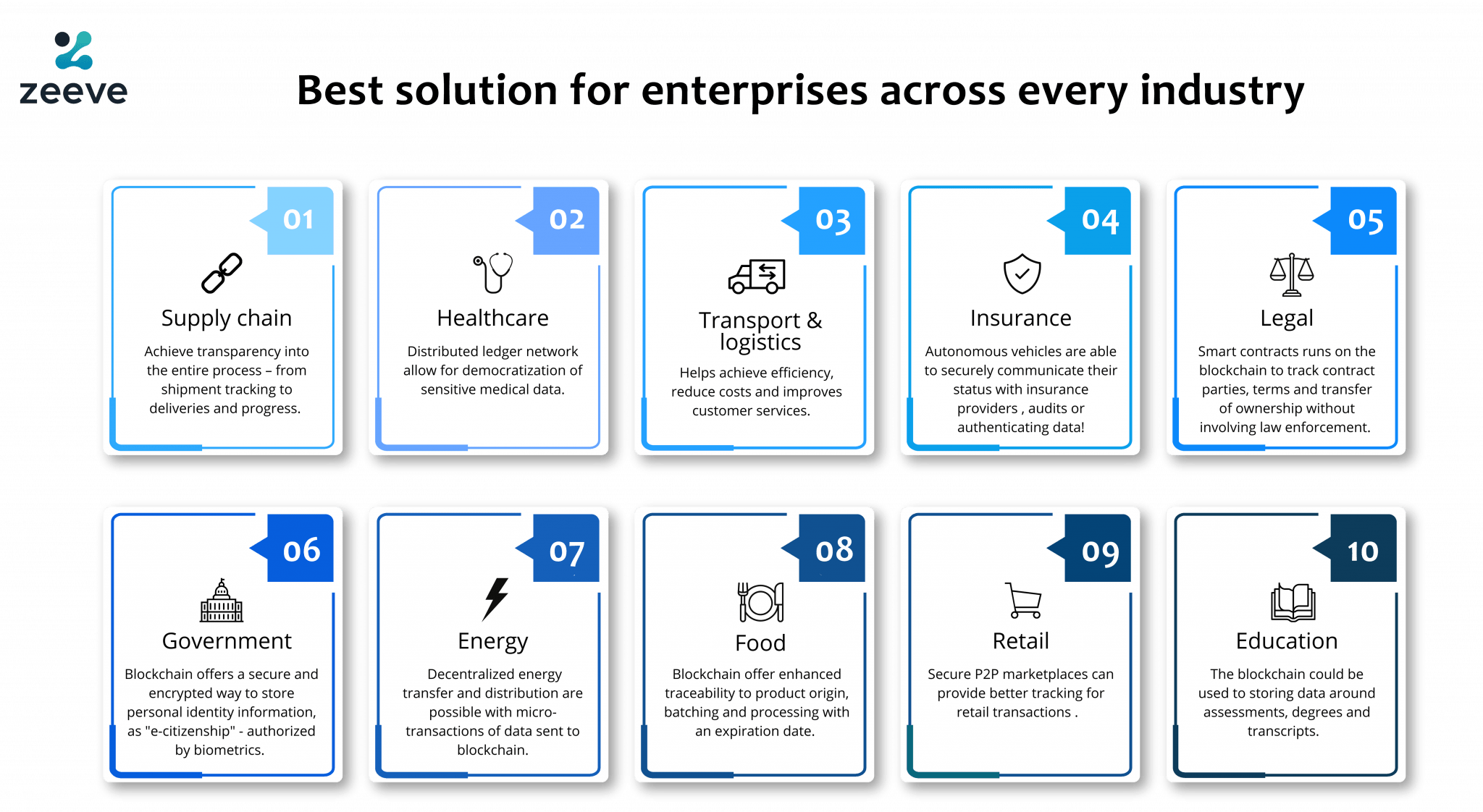 Blockchain For Enterprise- A Simple Guide