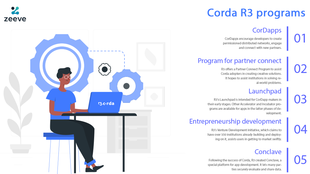 R3 Corda Node