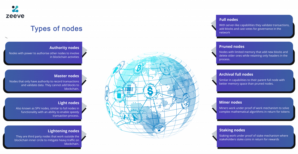 types of nodes