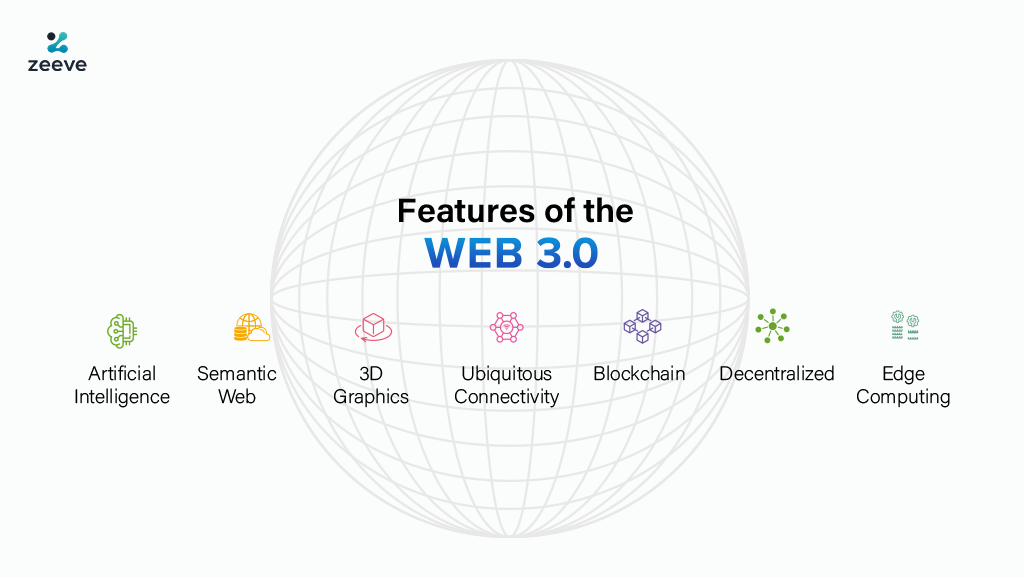 Distinctive Components Of The Web 3 Nasscom The Official Community distinctive-components-of-the-web-3-nasscom-the-official-community