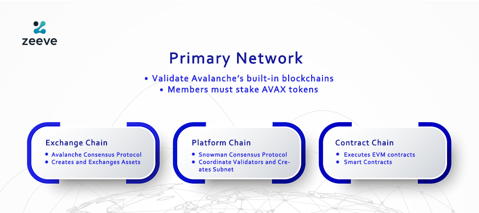 How Avalanche Subnets Tackles the Scalability Problem