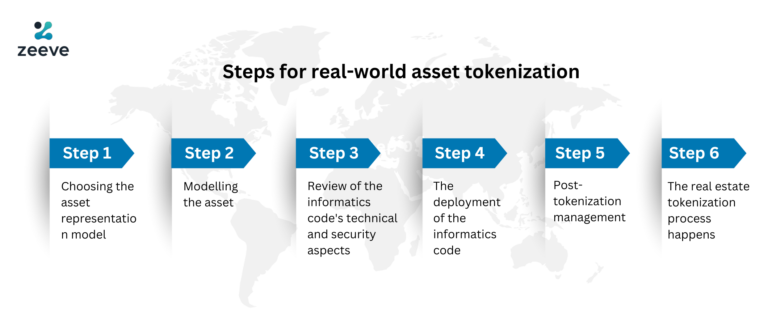 real assets tokenization