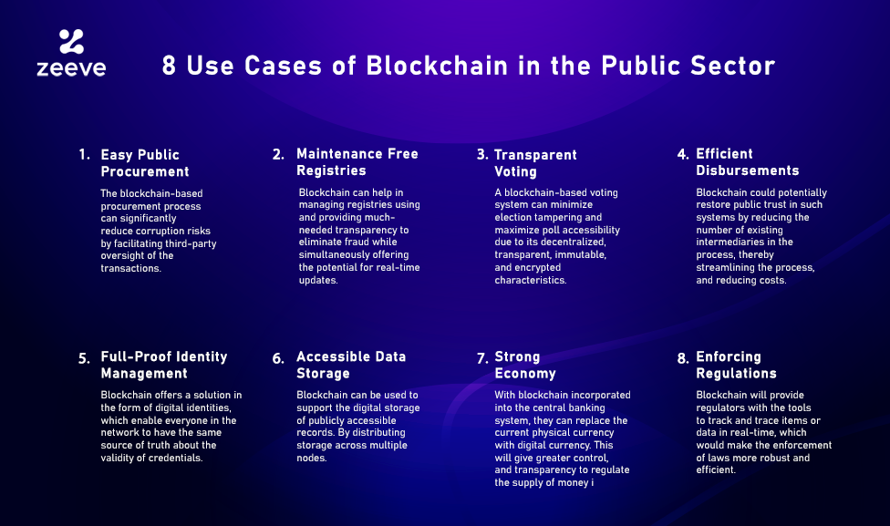 blockchain in government sector