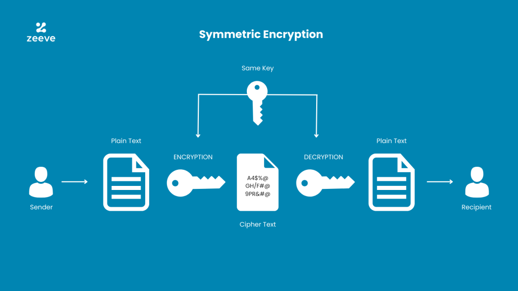 cryptography