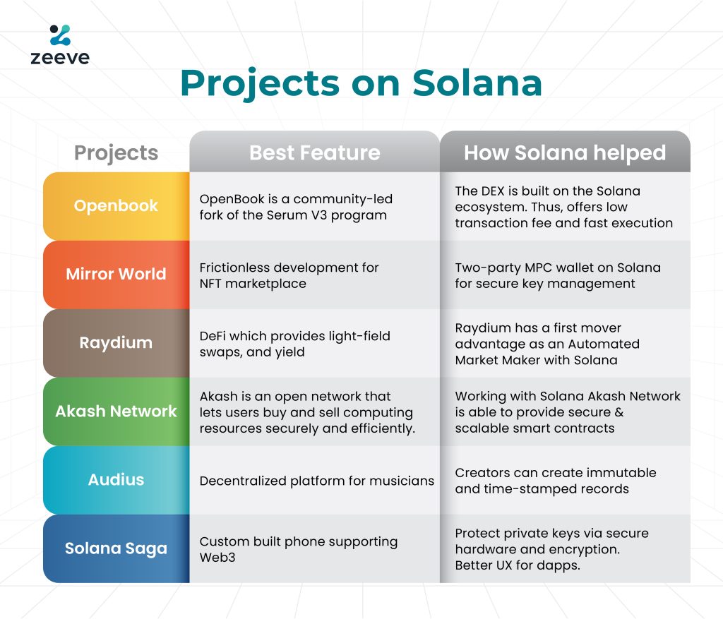 Solana blockchain guide
