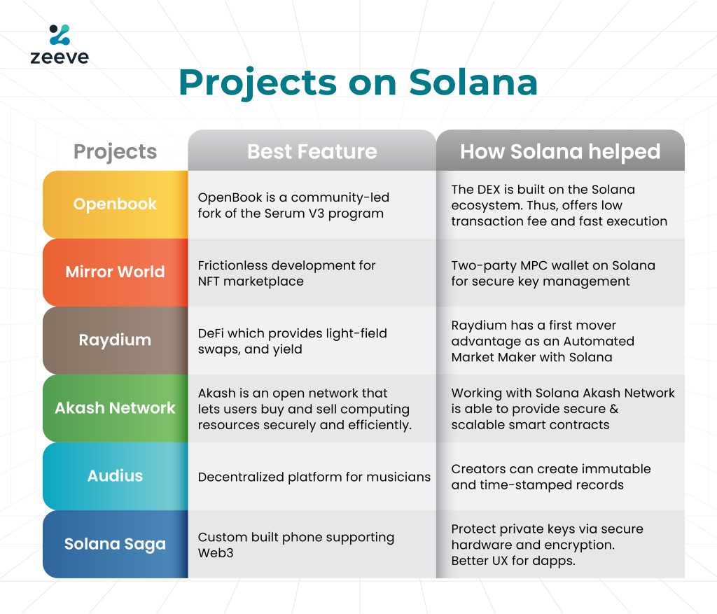 MonkeDAO  Official Marketplace on Solana