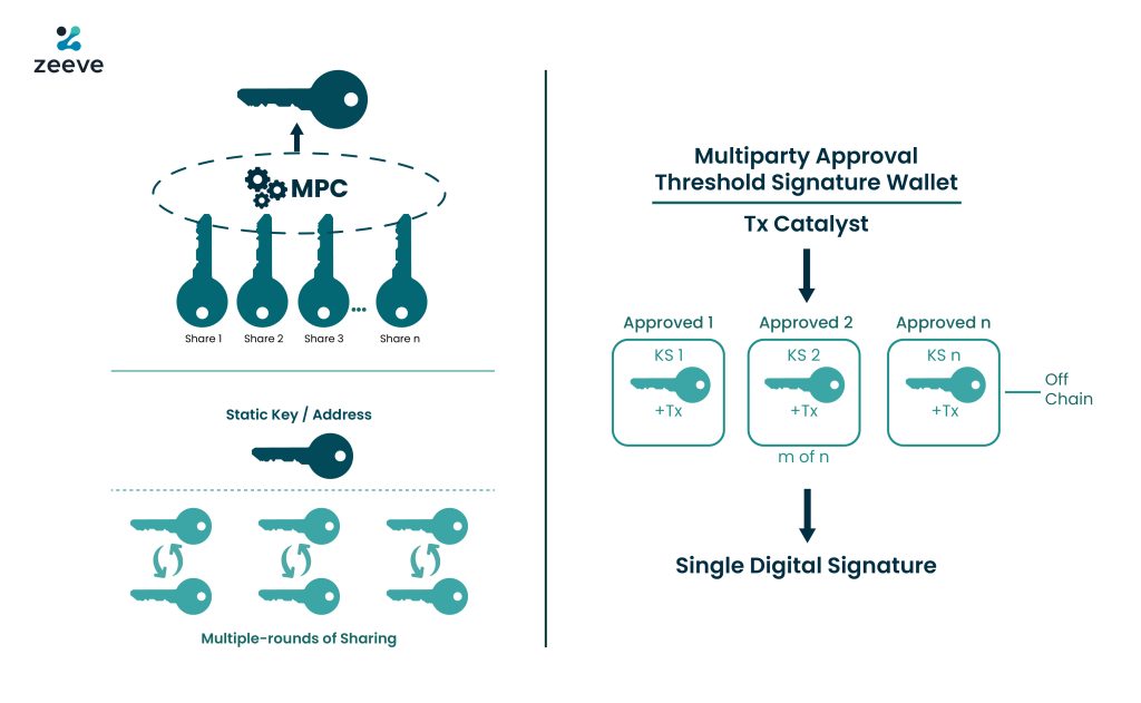 Grouping Multiparty Key Generation.