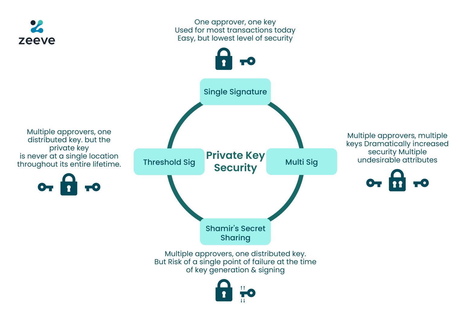 What is the Threshold signature scheme(TSS)? Multiparty Computation