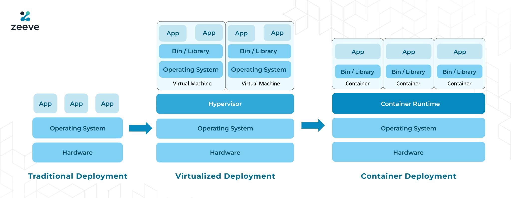 How to deploy a Hyperledger Besu network on