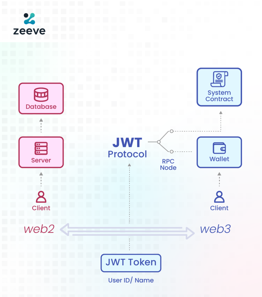 Near Protocol