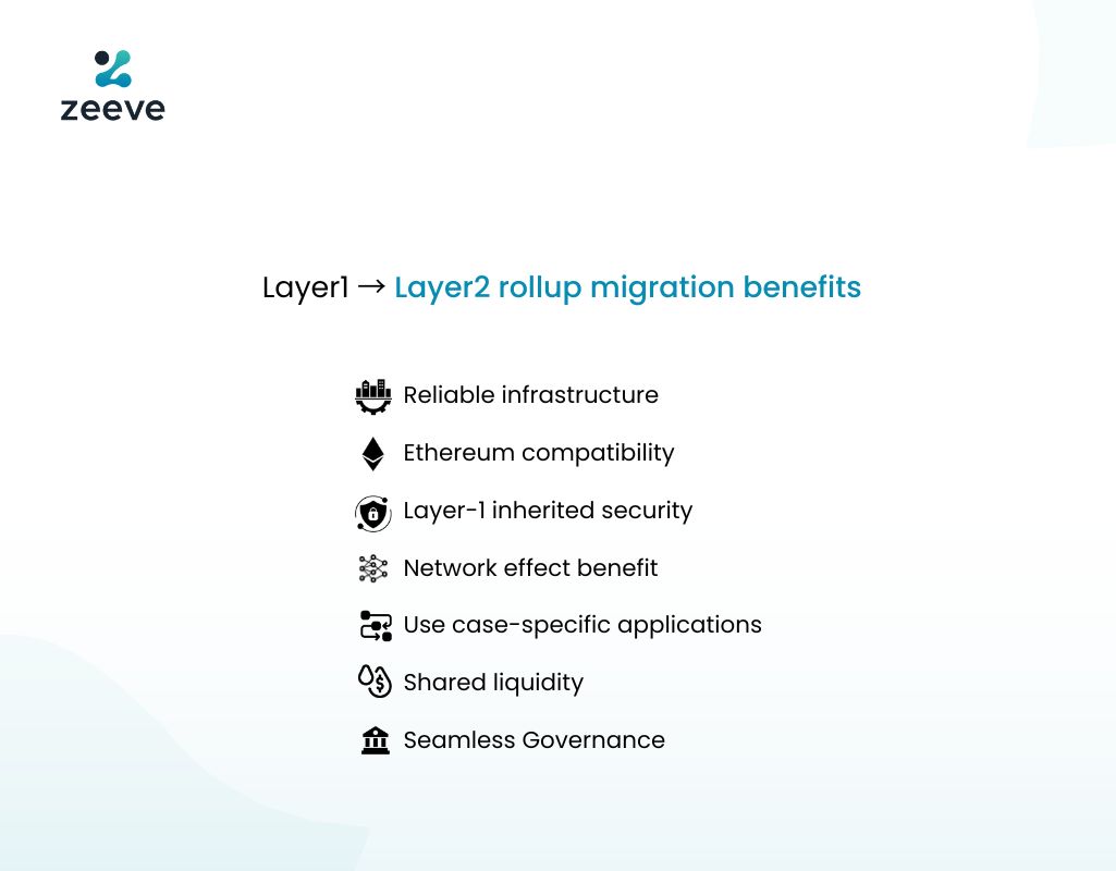 Layer1 blockchains migration to L2 Rollups