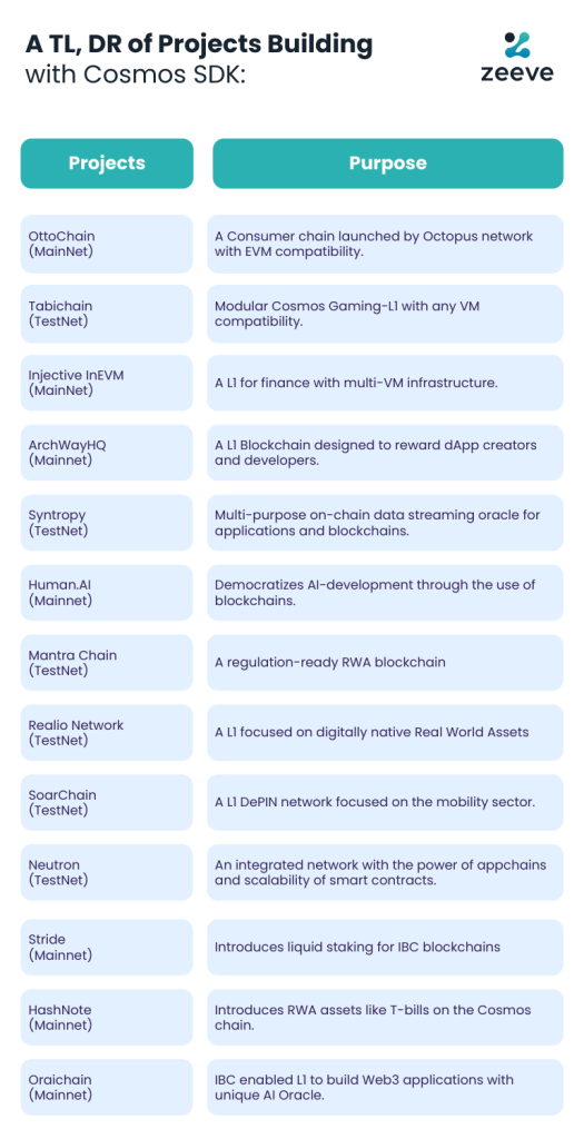 Cosmos SDK Appchains 